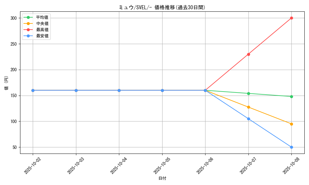 card_23957_series_61398_rarity_95225_graph