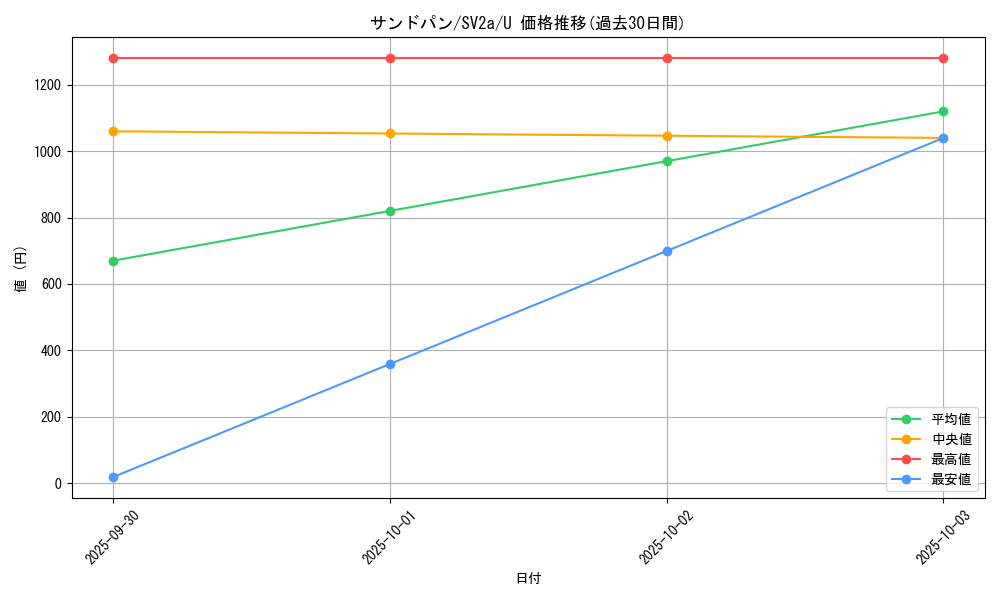 card_23958_series_61384_rarity_65215_graph