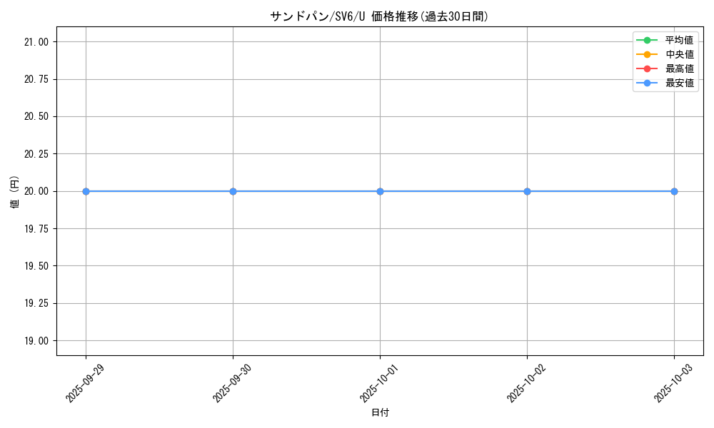 card_23958_series_61412_rarity_65215_graph