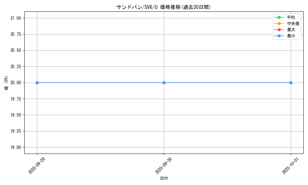 card_23958_series_61412_rarity_65215_graph