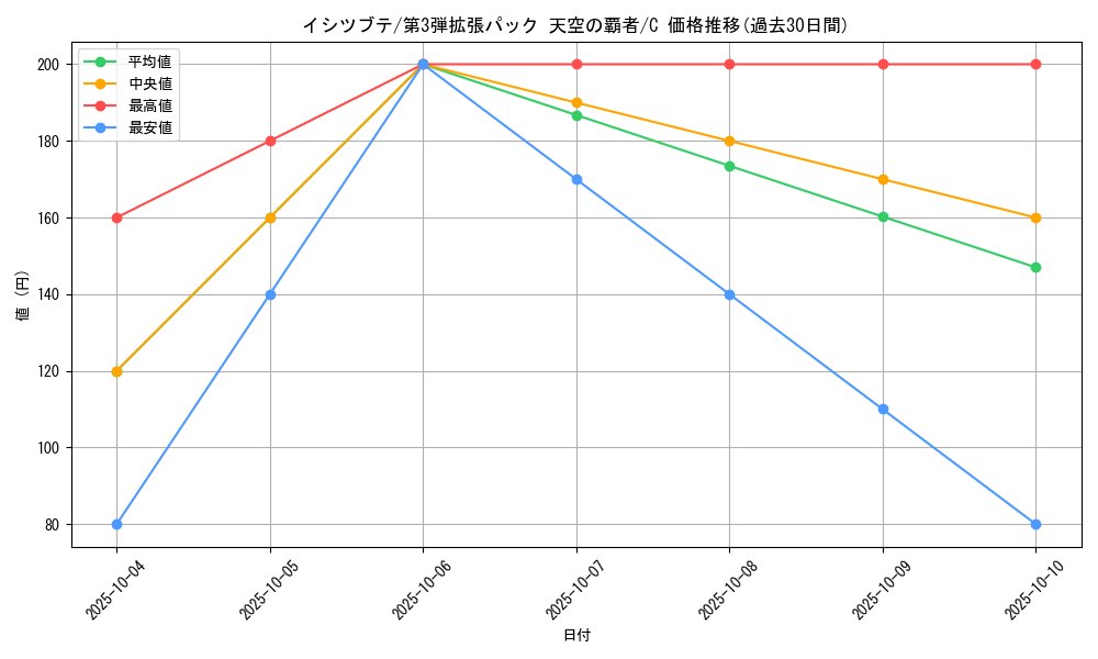 card_23959_series_61006_rarity_65214_graph