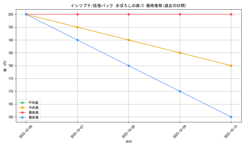 card_23959_series_61039_rarity_65214_graph