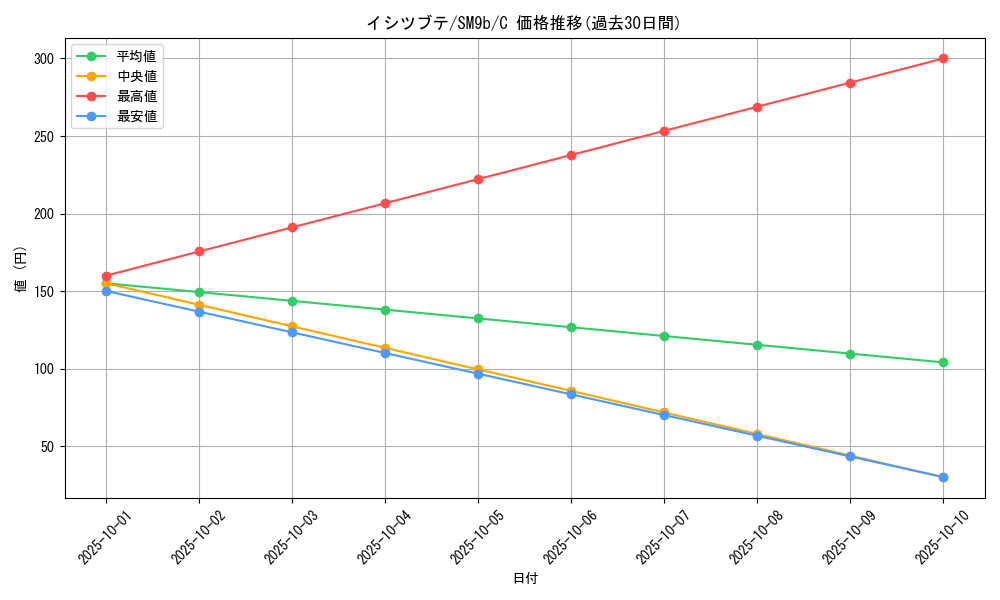card_23959_series_61286_rarity_65214_graph
