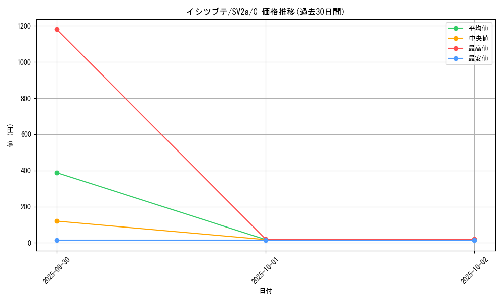 card_23959_series_61384_rarity_65214_graph