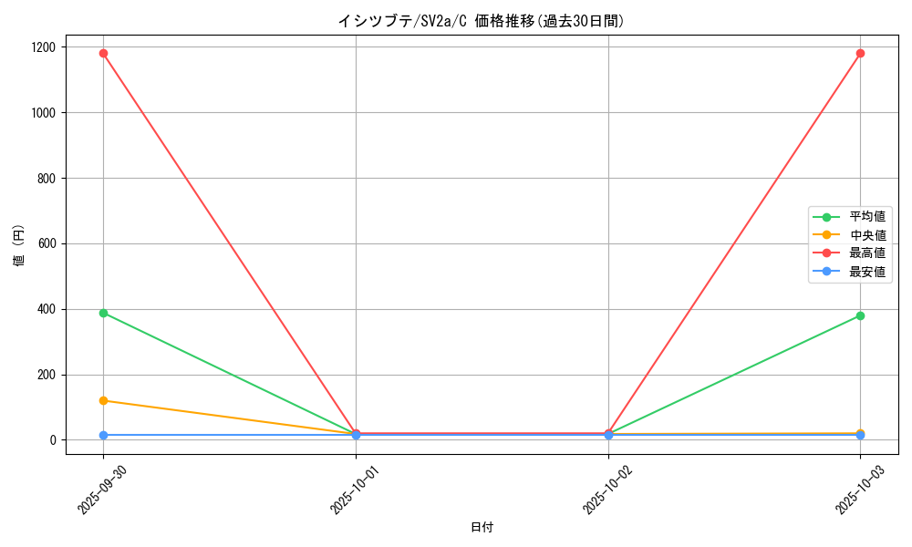 card_23959_series_61384_rarity_65214_graph