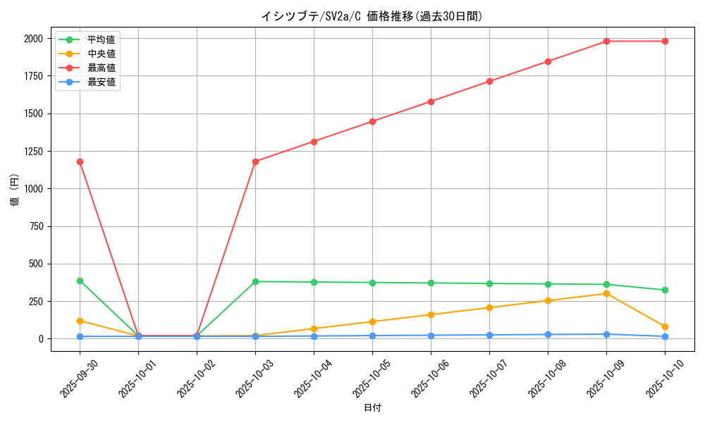 card_23959_series_61384_rarity_65214_graph