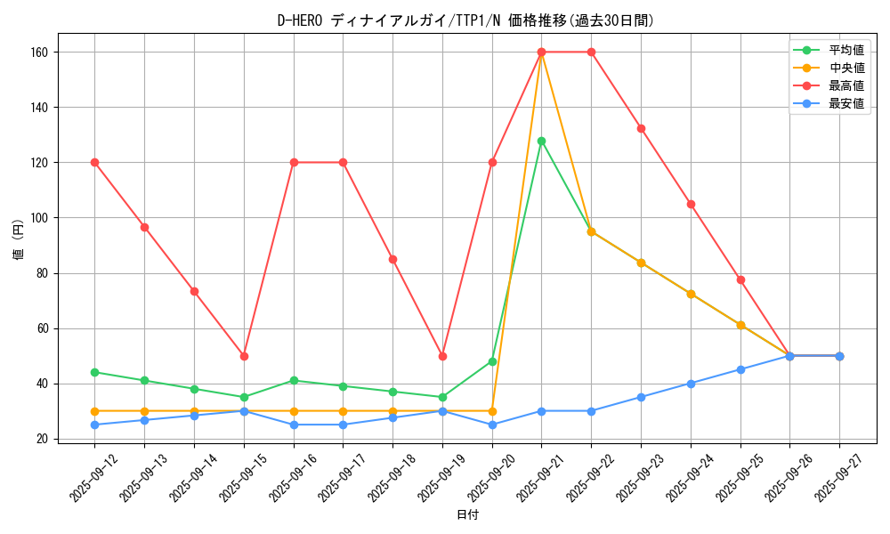 card_2395_series_184_rarity_1_graph