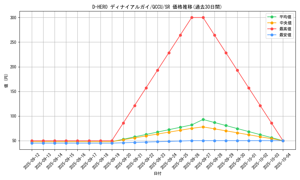 card_2395_series_2798_rarity_3_graph