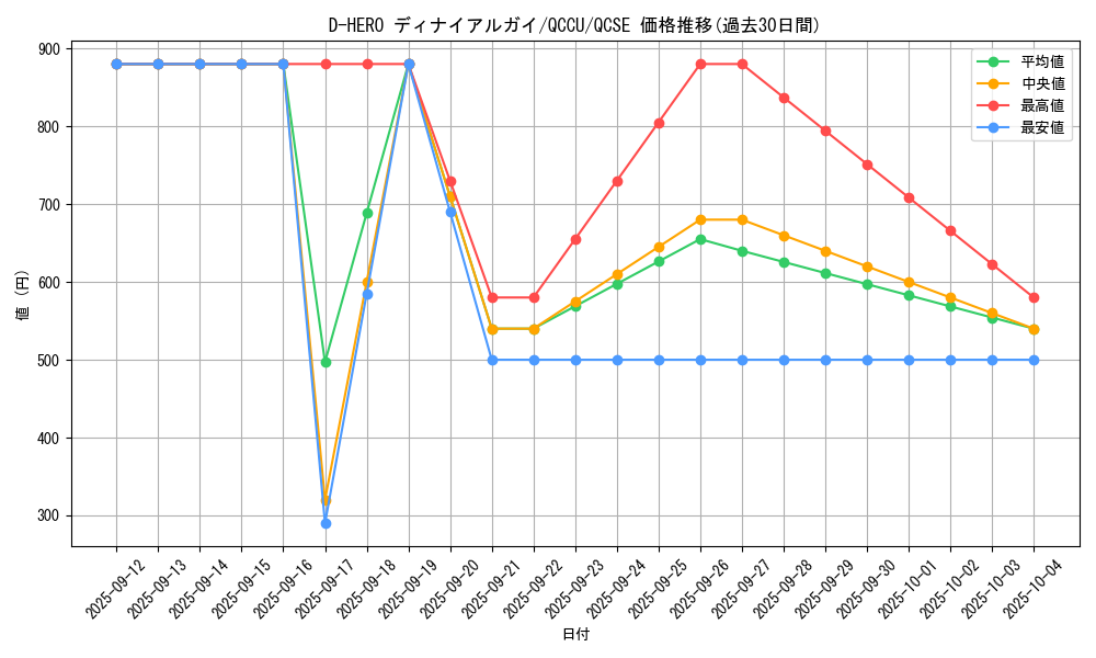card_2395_series_2798_rarity_408_graph