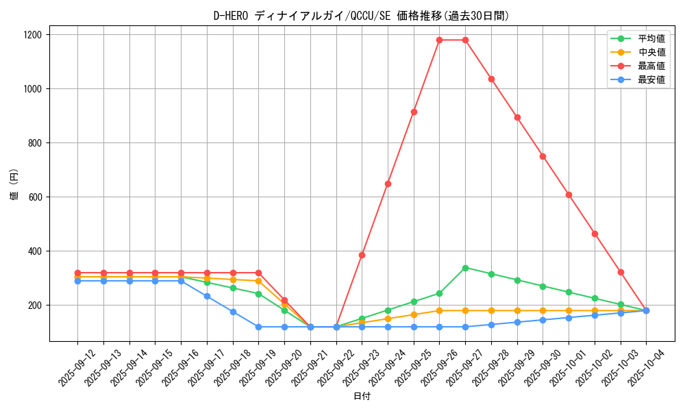 card_2395_series_2798_rarity_5_graph