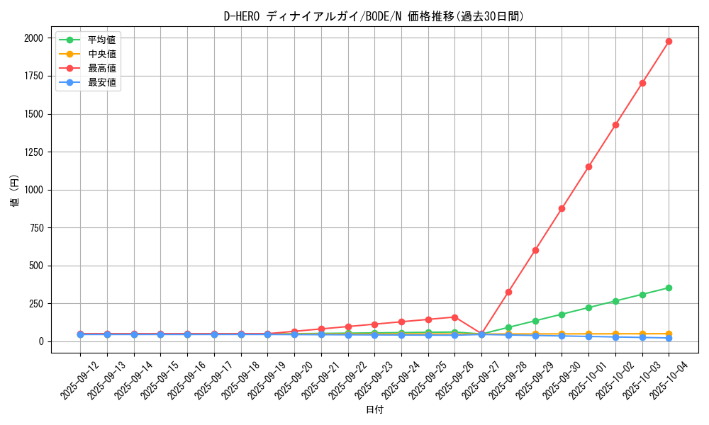 card_2395_series_5224_rarity_1_graph
