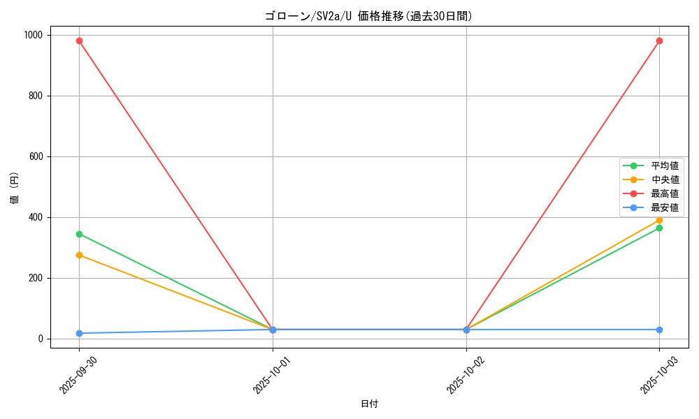 card_23960_series_61384_rarity_65215_graph