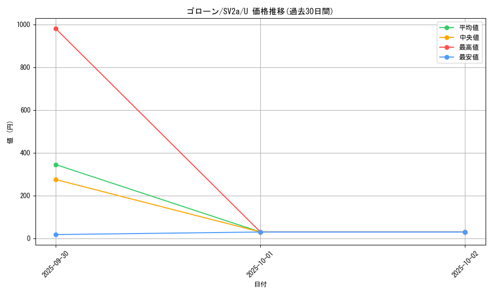 card_23960_series_61384_rarity_65215_graph