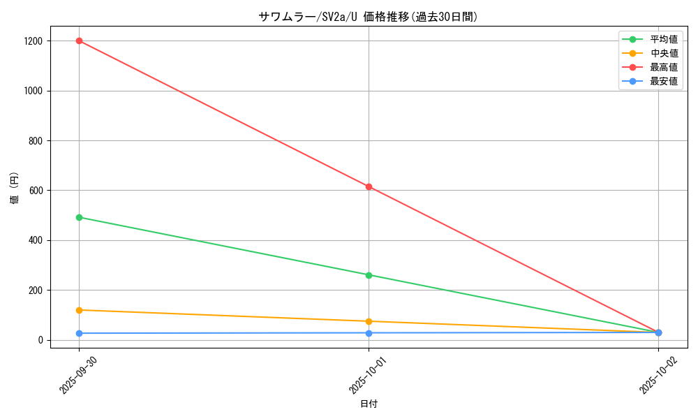 card_23962_series_61384_rarity_65215_graph