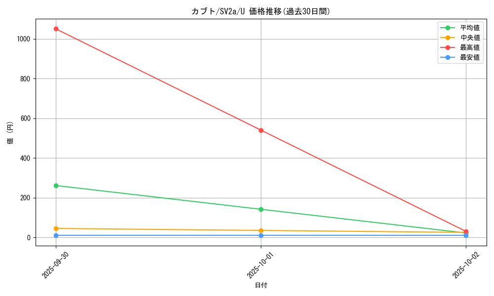 card_23963_series_61384_rarity_65215_graph
