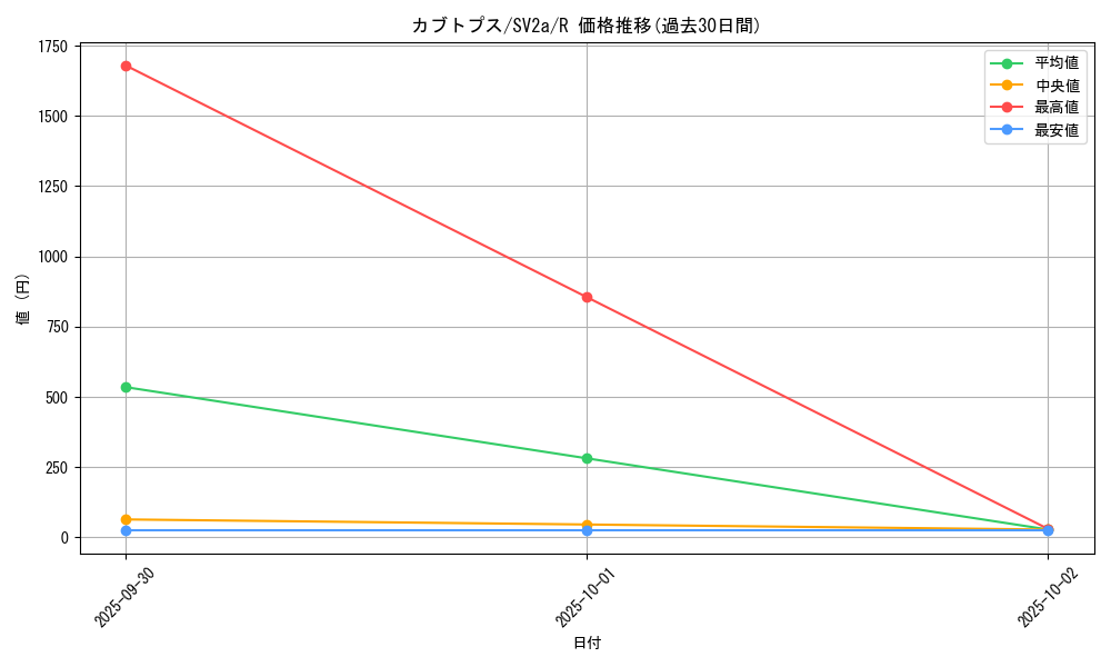 card_23964_series_61384_rarity_65216_graph