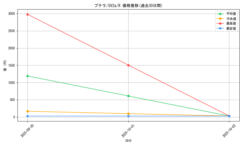 card_23965_series_61384_rarity_65216_graph