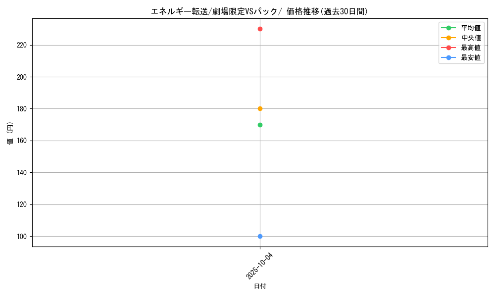 card_23968_series_60998_rarity_95225_graph