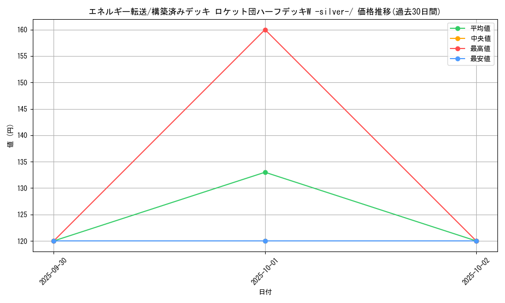 card_23968_series_61026_rarity_95225_graph