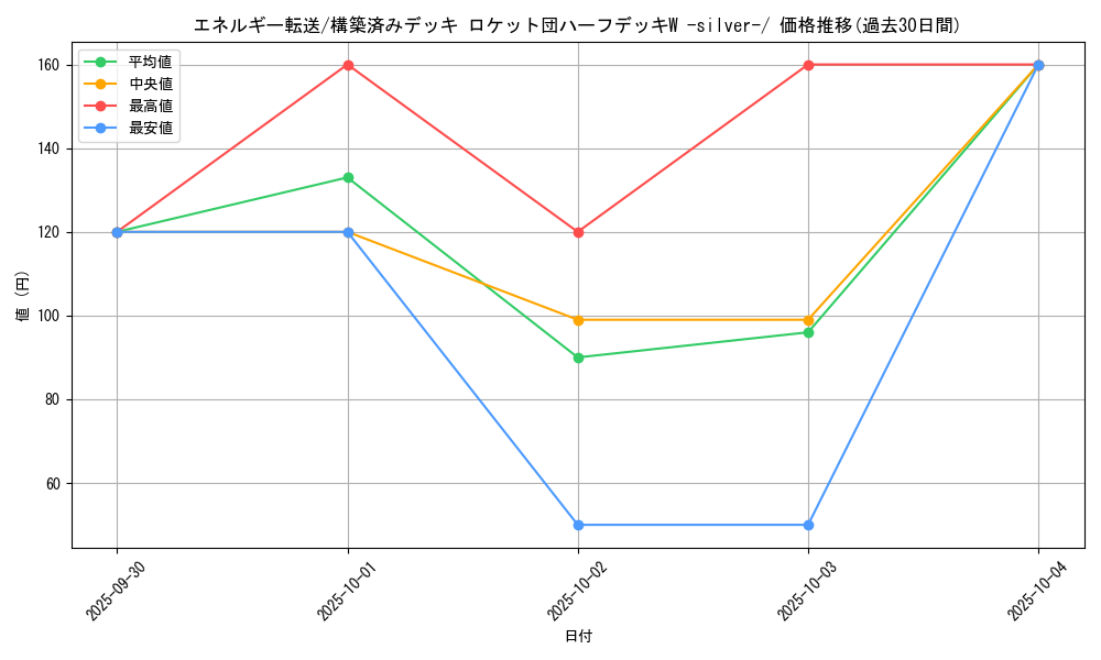 card_23968_series_61026_rarity_95225_graph