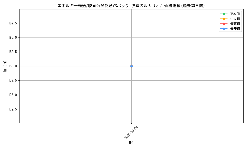 card_23968_series_61042_rarity_95225_graph