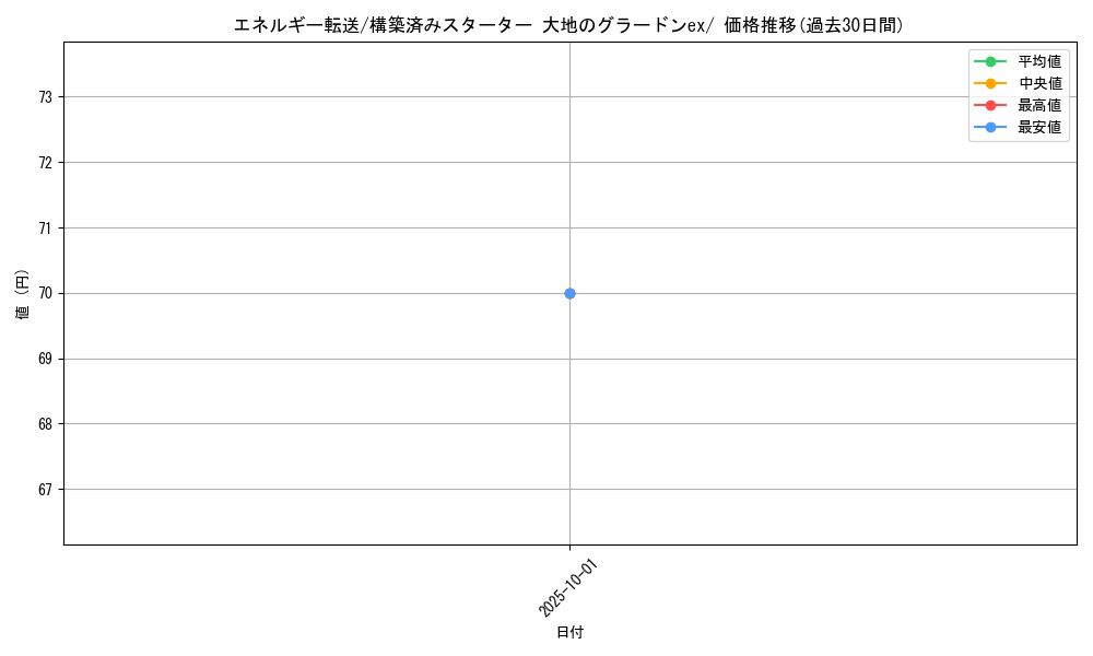 card_23968_series_61050_rarity_95225_graph