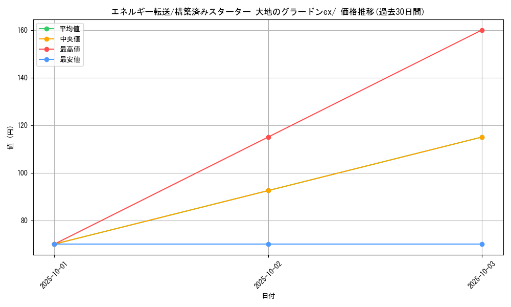 card_23968_series_61050_rarity_95225_graph