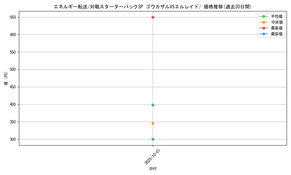 card_23968_series_61083_rarity_95225_graph