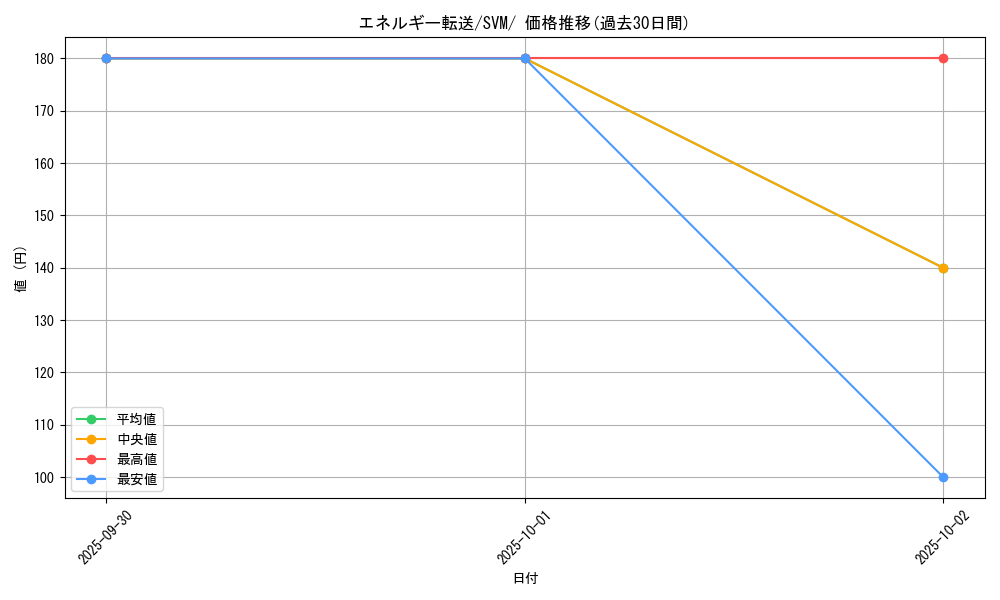 card_23968_series_61430_rarity_95225_graph