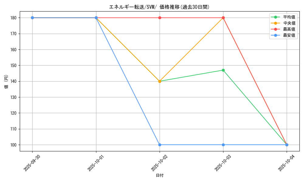 card_23968_series_61430_rarity_95225_graph