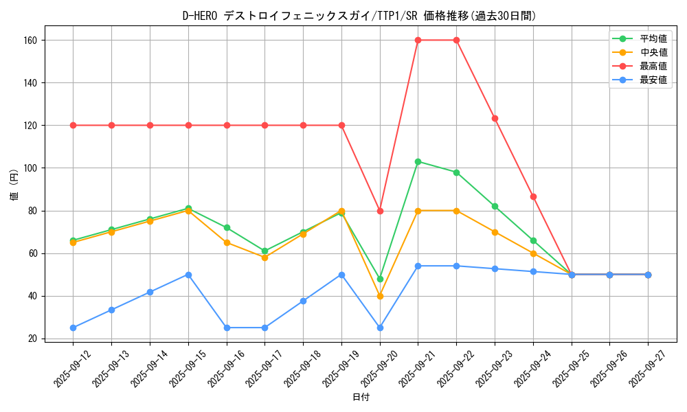 card_2396_series_184_rarity_3_graph