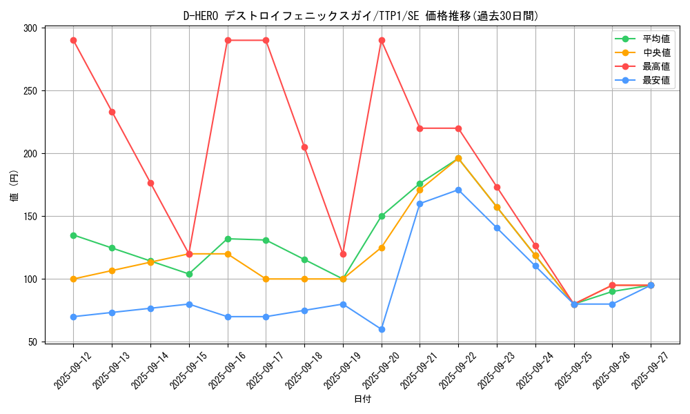 card_2396_series_184_rarity_5_graph