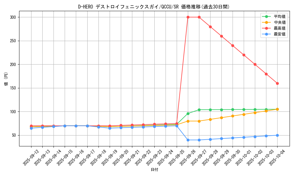 card_2396_series_2798_rarity_3_graph