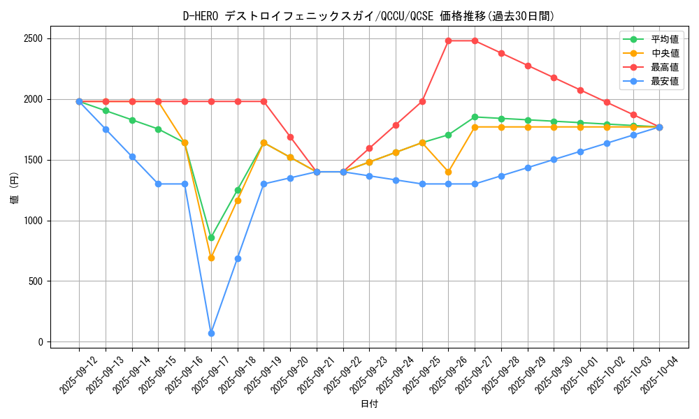 card_2396_series_2798_rarity_408_graph