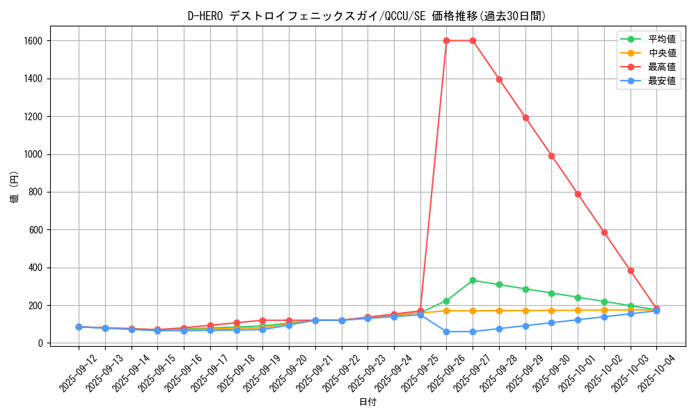 card_2396_series_2798_rarity_5_graph