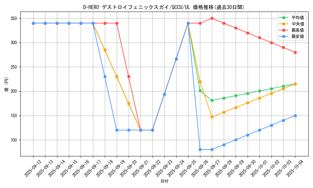 card_2396_series_2798_rarity_77_graph