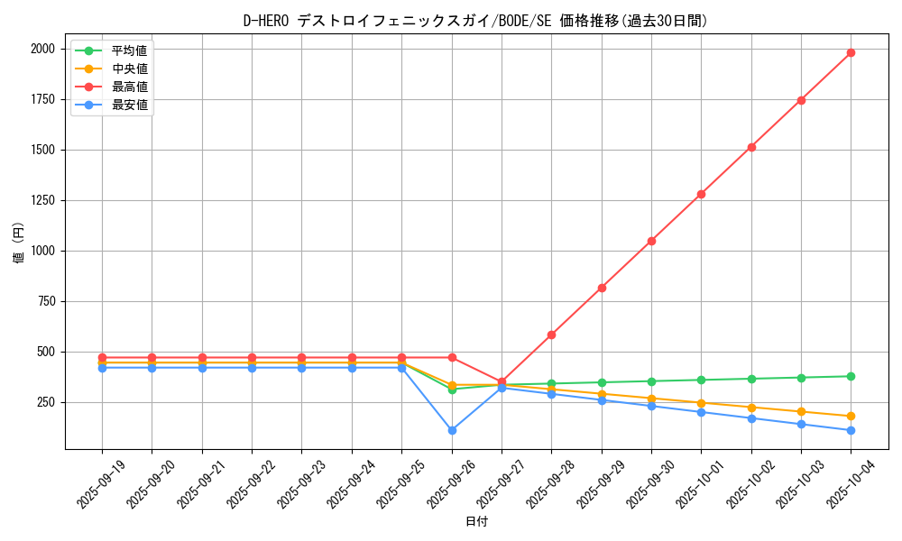 card_2396_series_5224_rarity_5_graph