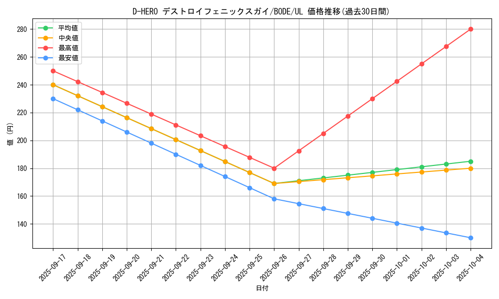 card_2396_series_5224_rarity_77_graph