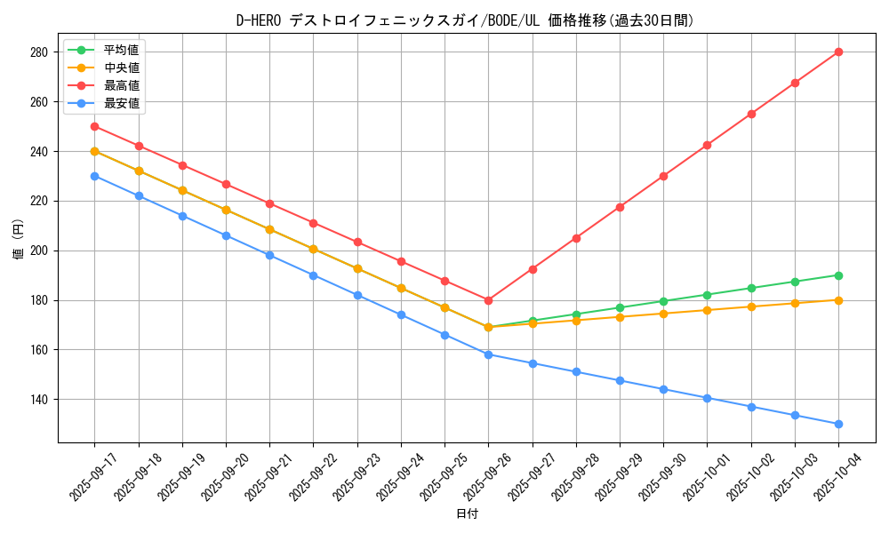 card_2396_series_5224_rarity_77_graph