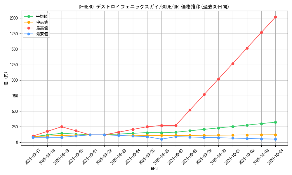 card_2396_series_5224_rarity_7_graph
