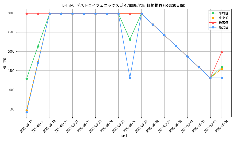 card_2396_series_5224_rarity_8_graph