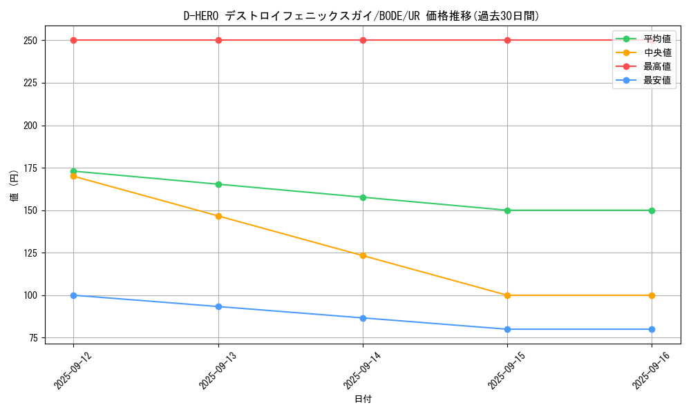 card_2396_series_5230_rarity_7_graph
