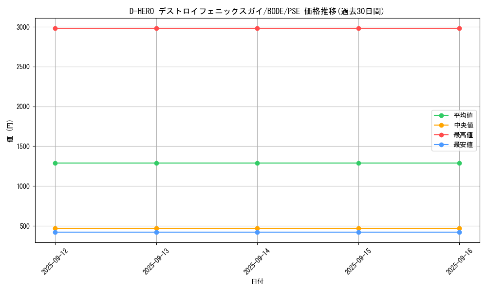 card_2396_series_5230_rarity_8_graph