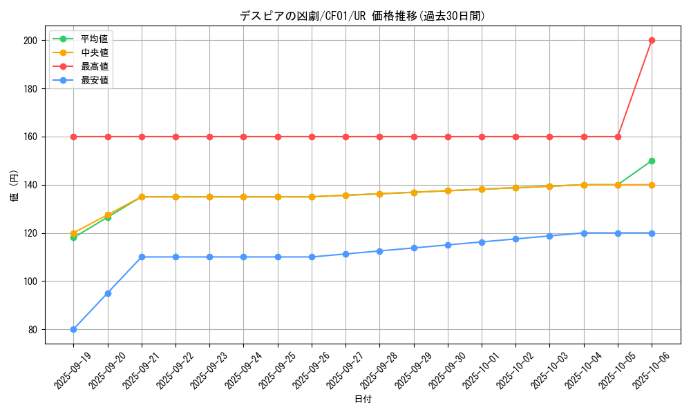 card_2397_series_1019_rarity_7_graph