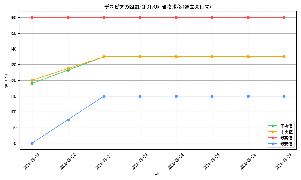 card_2397_series_1019_rarity_7_graph