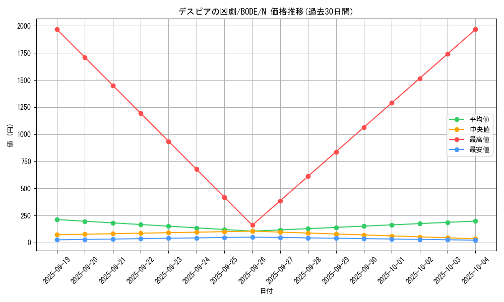 card_2397_series_5224_rarity_1_graph