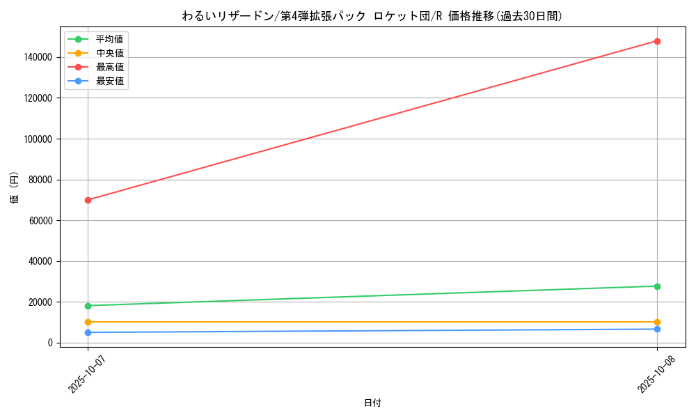 card_23986_series_60966_rarity_65216_graph