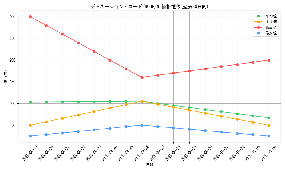 card_2398_series_5224_rarity_1_graph