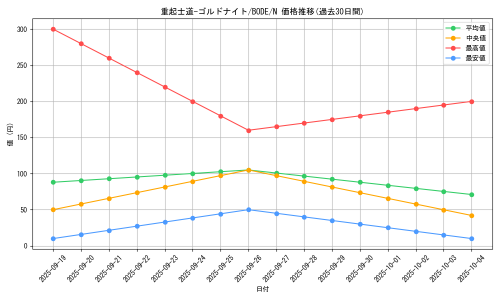 card_2399_series_5224_rarity_1_graph