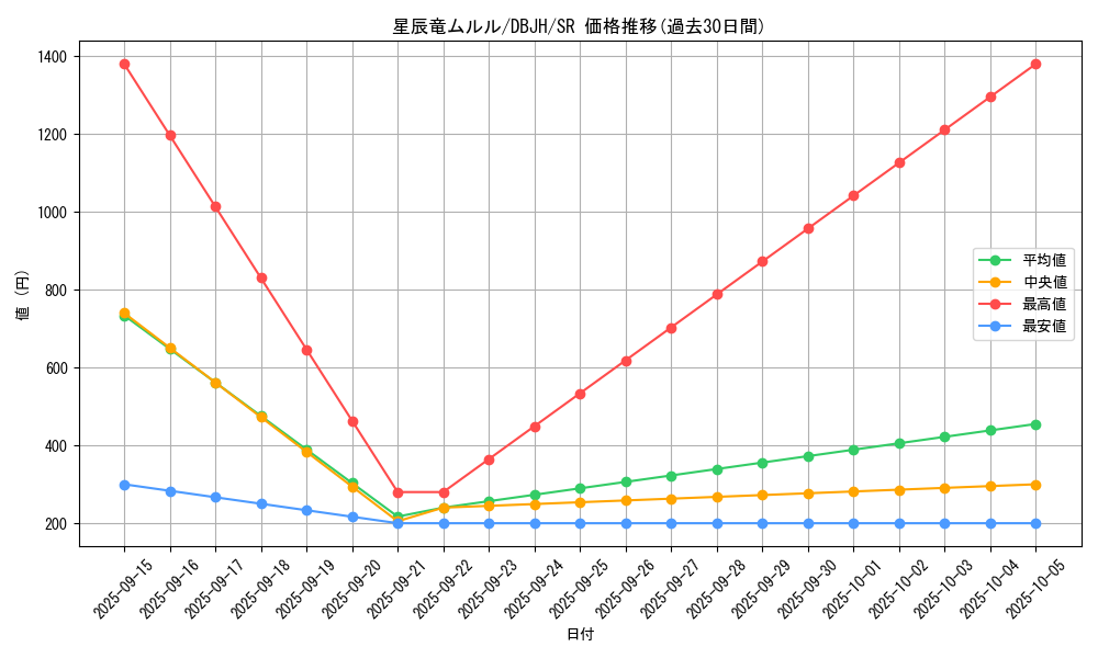 card_239_series_335_rarity_3_graph